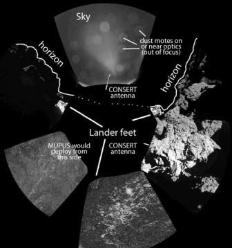 ÇIVAs Sicht um Philae mit Beschriftungen von Emily Lakdawalla.
(Bild: ESA / Rosetta / Philae / ÇIVA / annotated by Emily Lakdawalla)