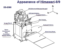 Hauptbestandteile von Himawari 8 und 9 (Bild: JMA)