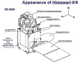 Hauptbestandteile von Himawari 8 und 9
(Bild: JMA)