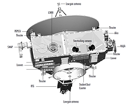 Baugruppen und Komponenten von New Horizons - Illustration (Bilder: NASA Presskit)