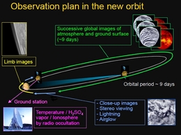 ... und der neue für den aktuell geplanten Orbit
(Bilder: JAXA)