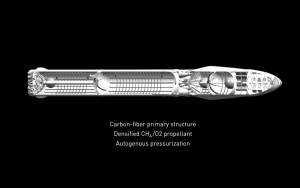 Überblick Interplanetares Transportsystem (Bild: SpaceX)
