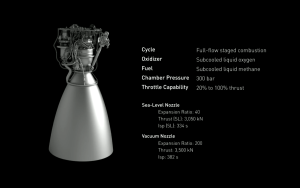 Raptortriebwerk (Bild: SpaceX)