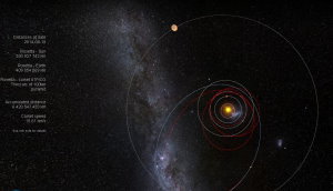 Die am 15. August 2014 gegebene Position von 67P und Rosetta relativ zu der Sonne, den inneren Planeten unseres Sonnensystems und zum Jupiter. Das Bild zeigt einen Screentshot aus dem "Where is Rosetta"-Tool der ESA, welches Sie auf der entsprechenden Website der ESA (sci.esa.int/where_is_rosetta/) abrufen können.
(Bild: ESA)