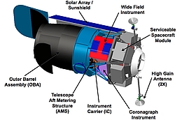 Die Hauptbaugruppen von WFIRST (Bild: NASA GSFC)