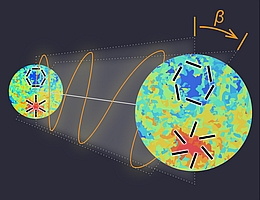 Ausschnitt des kosmischen Mikrowellenhintergrundes (CMB