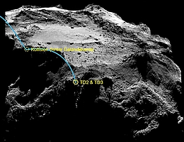 Philaes Weg über den Kometen 67P. (Bild: ESA/Rosetta/MPS for OSIRIS Team MPS/UPD/LAM/IAA/SSO/INTA/UPM/DASP/IDA)