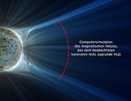 Computersimulation der Magnetfeldarchitektur in der mittleren Korona am 17. August 2018. (Bild: Nature Astronomy, Chitta et al.)