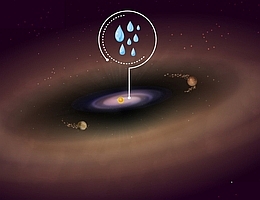 Künstlerische Darstellung der PDS 70-Scheibe. JWST-Beobachtungen haben Wasser in der inneren Scheibe entdeckt, wo sich normalerweise erdähnliche Planeten bilden. Zwei Gasriesenplaneten haben während ihres Wachstums eine große Lücke in die Scheibe aus Gas und Staub gegraben. (Bild: MPIA)