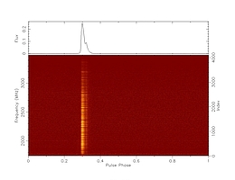 Abb. 2: „First Light“-Beobachtung des Vela-Pulsars mit SKAMPI. Das obere Bild zeigt das unkalibrierte Signal des Pulsars, während sein Strahl die Erde überstreicht. Das untere Feld zeigt das gleiche Signal, jetzt aber in der Frequenz aufgelöst. Die 120 Sekunden andauernde Beobachtung deckt den gesamten S-Band-Frequenzbereich von 1,75 bis 3,5 GHz ab. (Bild: SKAMPI-Team)