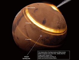 Ein Meteoriteneinschlag erzeugt Bebenwellen, die an der Oberfläche des Mars' verlaufen und vom Seismometer des Insight-​Landers aufgezeichnet werden. (Grafik: Doyeon Kim, Martin van Driel, Christian Böhm)