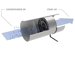 Luftreinigungssystem CLAIS - Illustration. (Grafik: DPU)