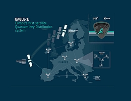 EAGLE-1-Infografik. (Grafik: SES/ESA)