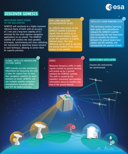 Genesis Infografik (Grafik: ESA/F. Zonno)