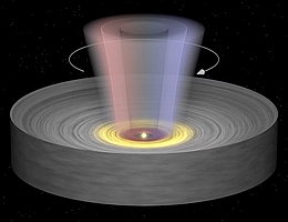 Künstlerische Darstellung der Geometrie der Akkretionsscheibe um den jungen Stern und des ausfließenden rotierenden Scheibenwinds. Diejenigen Regionen des Scheibenwinds, die sich auf uns zubewegen, erscheinen blauverschoben und sind entsprechend blau eingeförbt; Regionen, die sich von uns weg bewegen, sind rotverschoben (rot eingefärbt). (Bild: T. Müller, R. Launhardt (MPIA))