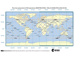 Grafik zur Vorhersage des Wiedereintritts der Batterien. (Quelle: ESA)