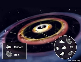 Eine künstlerische Darstellung der dreiringigen Struktur in der planetenbildenden Scheibe um HD 144432. Durch Beobachtungen mit dem Very Large Telescope Interferometer (VLTI) der Europäischen Südsternwarte (ESO) wurden verschiedene Silikatverbindungen und möglicherweise Eisen gefunden, Substanzen, die auch in großen Mengen in den Gesteinsplaneten des Sonnensystems vorkommen. (Bild: Jenry)