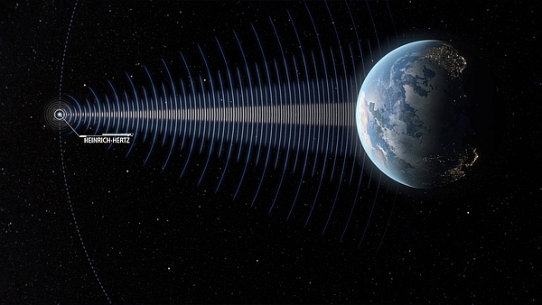 Der Heinrich-Hertz-Satellit wird seine Zielposition im Geostationären Orbit auf 0,5° Ost voraussichtlich Anfang Juli 2023 erreichen. Heinrich-Hertz wird dann in einer Höhe von rund 36.000 Kilometern in der Äquatorebene angekommen sein und immer über derselben Stelle der Erdoberfläche „stehen“. Diese befindet sich etwas südlich von Ghana im atlantischen Ozean. Von dort aus wird der Satellit seine Signale in Richtung Bodenstationen senden. Mit der Heinrich-Hertz-Mission sollen neue Technologien im Weltall unter realen Einsatzbedingungen erprobt werden. Darüber hinaus werden Experimente zur Kommunikations-, Antennen- und Satellitentechnik durchgeführt. (Grafik: German Space Agency at DLR)