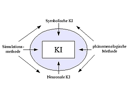 (Grafik: Wikipedia Mkleine)