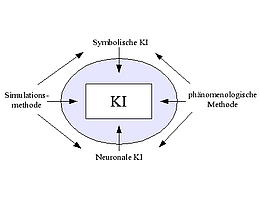 (Grafik: Wikipedia Mkleine)