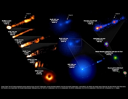 Zusammengesetztes Bild, das zeigt, wie das M87-System über das gesamte elektromagnetische Spektrum hinweg während der EHT-Kampagne im April 2017 zur Aufnahme des ikonischen ersten Bildes eines Schwarzen Lochs aussah. Dieses Bild, erstellt aus Beobachtungen mit 19 verschiedenen Einrichtungen auf der Erde und im Weltraum, offenbart die enormen Ausmaße, die das Schwarze Loch und sein nach vorne gerichteter Jet haben, der gerade außerhalb des Ereignishorizonts startet und in seiner Ausdehnung die gesamte Galaxie umfasst. (Bild: EHT Multi-Wavelength Science Working Group; EHT-Kollaboration; ALMA (ESO/NAOJ/NRAO); EVN; EAVN-Kollaboration; VLBA (NRAO); GMVA; Hubble Space Telescope, Neil-Gehrels-Swift-Observatorium; Chandra X-ray-Observatorium; Nuclear Spectroscopic Telescope Array; Fermi-LAT-Kollaboration; H.E.S.S.-Kollaboration; MAGIC-Kollaboration; VERITAS-Kollaboration; NASA und ESA. Bildzusammenstellung durch J.C. Algaba.)