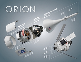 Bestandteile des Orion-Raumschiffs. Das Service-Modul des Raumschiffs kommt aus Europa und wurde von der ESA bereitgestellt. (Grafik: NASA)