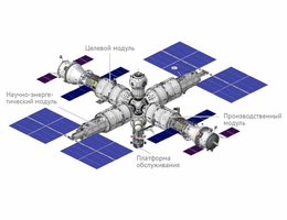 Russische Raumstation ROSS – künstlerische Darstellung. (Quelle: Roskosmos)