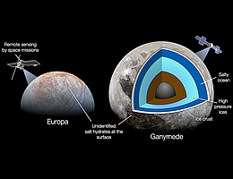 Bei den Jupitermonden Ganymed und Europa haben Messungen unidentifizierte Salzhydrate auf der Oberfläche gefunden. (Bild: NASA/Universität von Washington, Baptiste Journaux)