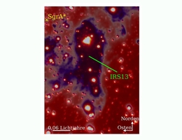 Ein Multi-Wellenlängenblick auf die Umgebung des supermassiven Schwarzen Lochs SgrA* (gelbes X). Rot sind die Sterne, blau der Staub. Viele der jungen Sterne in dem Sternenhaufen IRS13 werden vom Staub verdeckt oder von den hellen Sternen überblendet. (Bild: Florian Peißker / Universität zu Köln)