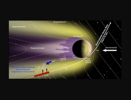 (Grafik: Nature Astronomy, Hadid et al.; LPP, CNRS; Venus: ESA/MPS)