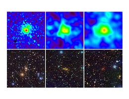 Röntgenaufnahmen (oben) und optische Aufnahmen in Pseudofarben (unten) von drei massearmen Galaxienhaufen, die in den Daten der eFEDS-Durchmusterung identifiziert wurden. Die Galaxienhaufen mit der höchsten Rotverschiebung stammen aus einer Zeit, als das Universum etwa 10 Milliarden Jahre jünger war als heute. Die Haufengalaxien sind in diesem Fall deutlich röter als die Galaxien in den beiden anderen Haufen. (Quelle: eRosita)