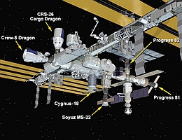 Aktuelle ISS-Konfiguration - russisches ISS-Segment rechts und unten. (Grafik: NASA)
