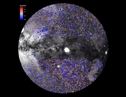 Dieses Bild zeigt den eROSITA Galaxienhaufen-Katalog (aus der ersten Datenveröffentlichung), überlagert auf der eROSITA-Karte des halben Himmels (im Energieband von 0,3-2,3 keV, azimutale gleichmäßige Flächenprojektion). Die Farben geben die Rotverschiebung (Entfernung) der Haufen an, die von 0 bis 1,3 reicht (d.h. das Licht war bis zu 9 Milliarden Jahre unterwegs); die Größe der Kreise zeigt die scheinbare Röntgenhelligkeit der Quelle. (Bild: MPE, J. Sanders für das eROSITA-Konsortium)