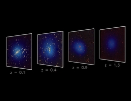 Gezeigt werden Beispiele von vier eROSITA-Galaxienhaufen bei unterschiedlichen Rotverschiebungen (Entfernungen). Die optischen Bilder stammen aus den Legacy Surveys (Filterbänder g-r-z), wobei Hintergrund- und Vordergrundobjekte entfernt wurden. Blau überlagert sind die eROSITA-Röntgenbilder, die das heiße Medium innerhalb des Haufens zeigen. Die Rotverschiebungen 0,1, 0,4, 0,9 und 1,3 entsprechen Rückblickzeiten von 1, 4, 7 und 9 Milliarden Jahren. (Bild: MPE, M. Kluge und C. Garrel für das eROSITA-Konsortium)