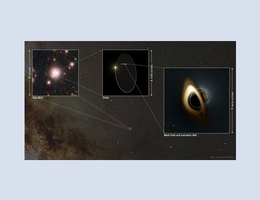 Zoomfahrt zum schwarzen Loch Gaia BH1. Hintergrund: die entsprechende Region der Milchstraße; Kachel 1: ein Bild des Sterns, der das schwarze Loch umkreist; Kachel 2: rekonstruierte Umlaufbahn des Sterns um das schwarze Loch; Kachel 3: relativistische Lichtablenkungs-Effekte die wir sehen würden, wenn wir das Binärsystem mit dem schwarzen Loch aus der Nähe beobachten könnten. (Bild: T. Müller (MPIA), PanSTARRS DR1 (K. C. Chambers et al. 2016), ESA/Gaia/DPAC (CC BY-SA 3.0 IGO))