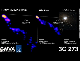 Darstellung des Jets von 3C 273 bei unterschiedlicher Auflösung. Das linke Bild zeigt den bisher tiefsten Blick in den Plasmastrahl des Quasars 3C 273. Das ermöglicht es den Wissenschaftlern, die Kollimationsprozesse in Jets genauer zu untersuchen. Der stark gebündelte Jet erstreckt sich über Hunderttausende von Lichtjahren über die Galaxie selbst hinaus, wie auf dem optischen Bild rechts zu sehen ist, das vom Hubble-Weltraumteleskop aufgenommen wurde. Die Wissenschaftler verwenden Radiobilder bei verschiedenen Wellenlängen und in verschiedenen Winkelauflösungen, um die Expansion des gesamten Jets zu vermessen. Die hier verwendeten Radiointerferometer-Arrays sind das Global Millimeter VLBI Array (GMVA), das Atacama Large Millimeter/submillimeter Array (ALMA) und das High Sensitivity Array (HSA). (Bild: Hiroki Okino und Kazunori Akiyama; GMVA+ALMA und HSA-Bilder: Okino et al.; HST-Bild: ESA/Hubble & NASA.)