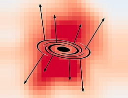 Theoretische Skizze für galaktische Winde. Die Verteilung im Hintergrund (rot) zeigt die von MUSE gemessenen Gasausströmungen von Galaxien. (Bild: Guo et al. 2023, AIP)