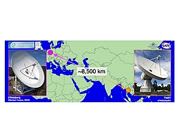 Die beiden in diesem VLBI-Experiment verwendeten Radioteleskope: Rechts das 40-m-TNRT und links das 100-m-Radioteleskop Effelsberg. Die beiden Radioteleskope sind 8.500 km voneinander entfernt und erreichen die Auflösung eines virtuellen Einzelteleskops von 8.500 km Durchmesser. (Bild: TNRO/NARIT (40m-TNRT-Teleskop); Norbert Tacken/MPIfR (100m-Radioteleskop Effelsberg))