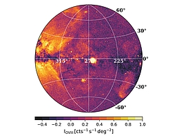 Dieses Bild zeigt die gesamte westliche galaktische Hemisphäre, die mit dem eROSITA-Teleskop im weichen Röntgenlicht beobachtet wurde. Es zeigt insbesondere die Emission von stark ionisiertem Sauerstoff und gibt damit Aufschluss über die Verteilung des heißen Gases rund um die Milchstraße. (Bild: J. Sanders, MPE/eROSITA)