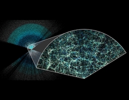Illustration der von DESI bestimmten dreidimensionalen Positionen von Galaxien, also auch der Abstände, mithilfe der spektroskopischen Messung der Rotverschiebung. (Grafik: DESI)