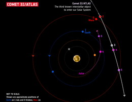Die Mars- und Jupiter-Missionen der ESA beobachten den Kometen 3I/ATLAS Credit: ESA; Acknowledgements: ATG Europe; Licence: CC BY-SA 3.0 IGO or ESA Standard Licence